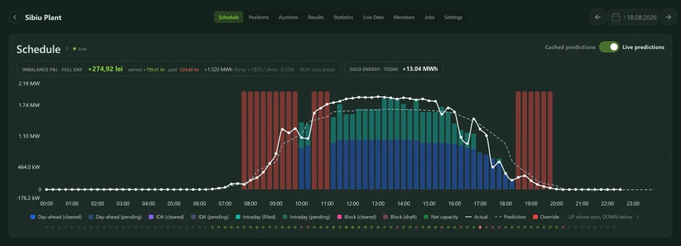 Inowattio trading-page preview with navigation, energy schedule, market positions and production curves using illustrative values